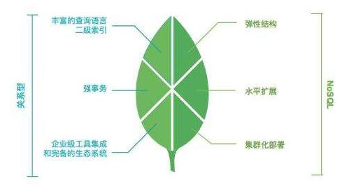 APP開發(fā)的數據庫Redis和MySQL的區(qū)別